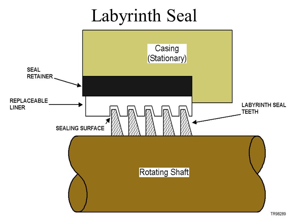Labyrinth Seal