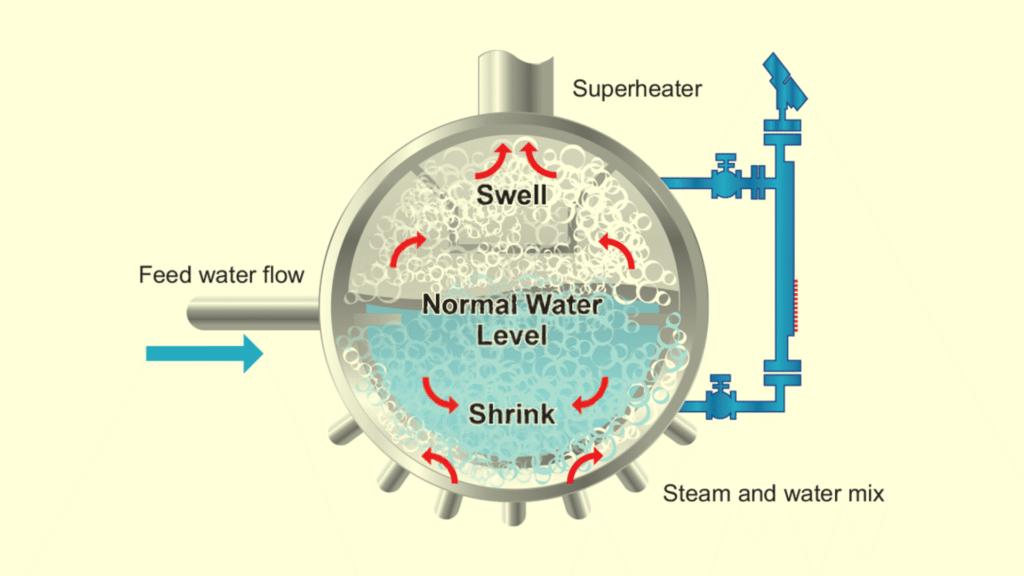 Shrink and Swell Effect