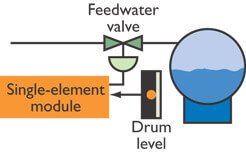 Single-Element Control Strategy