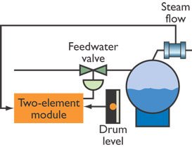 Two-Element Control Strategy
