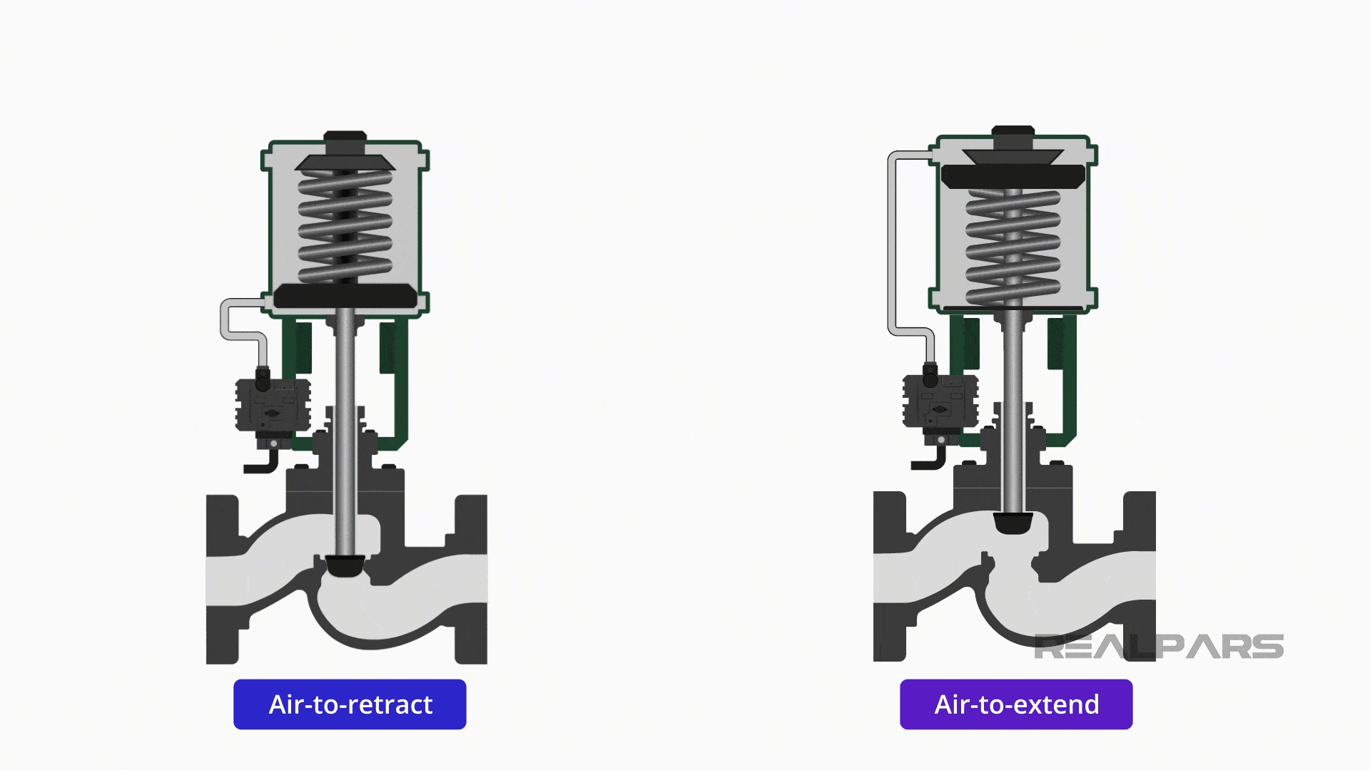 Linear pneumatic actuator Piston