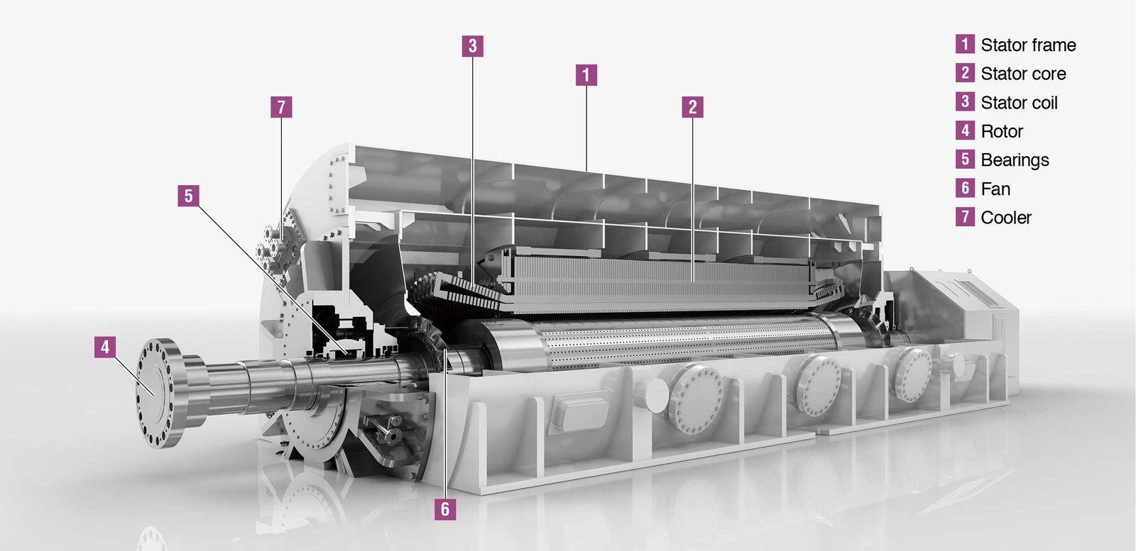 Hydrogen Cooled Generator: Inside Architecture