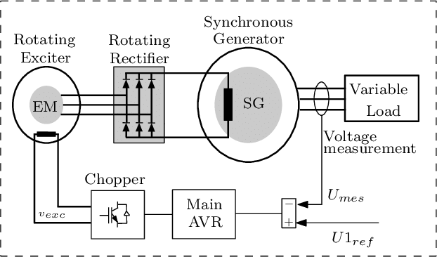 Generator Excitation System (Brushless Excitation)