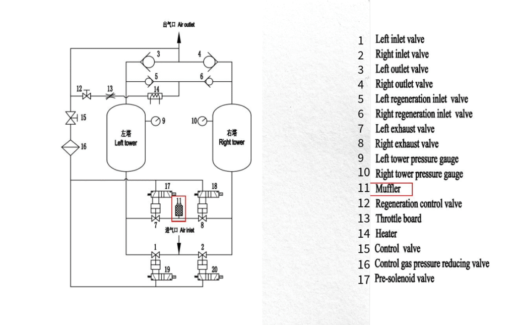 Real Ingersoll Rand Adsorption Dryer P&ID Diagram