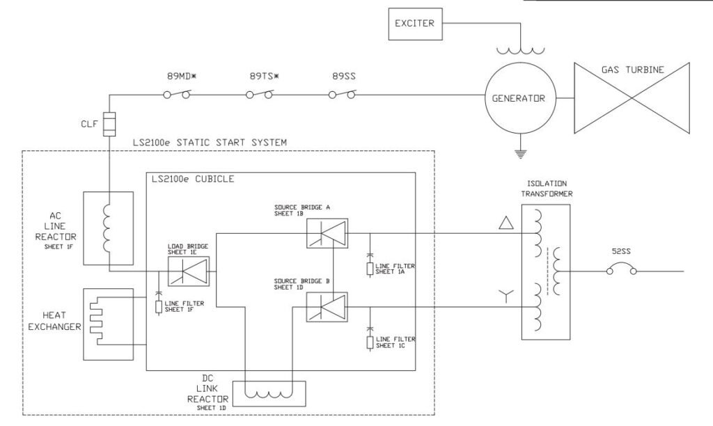 Gas-Turbine-Generator-Excitation-System