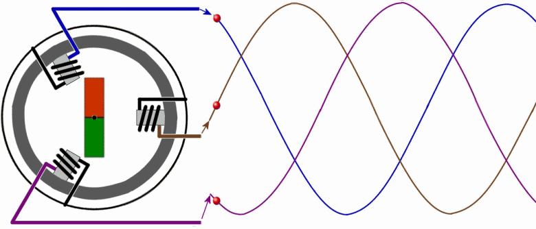 Electrical Phase Sequence