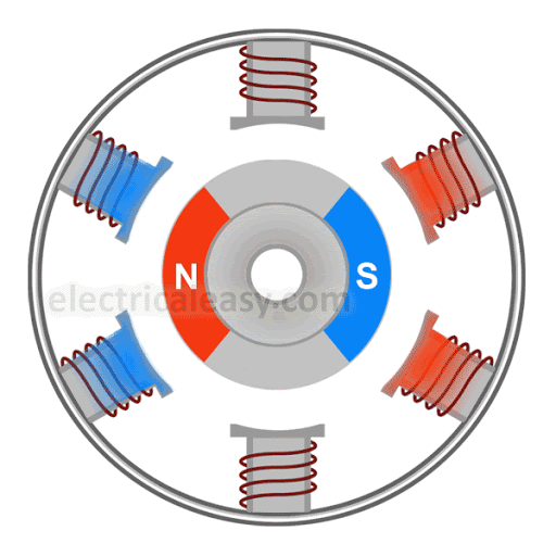 Rotor's Magnetic Chase Creates the Driving Torque
