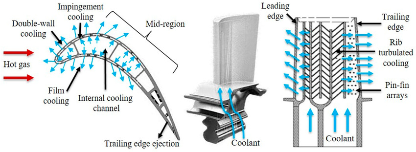 Delicate Cooling Passages Allow Internal Cooling of Blades