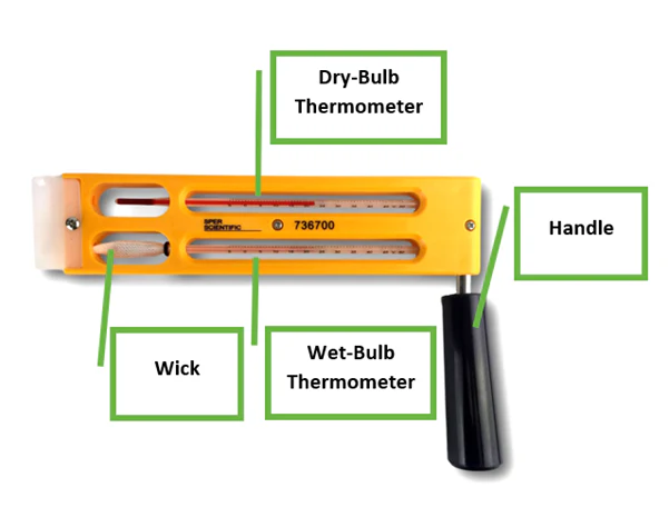 sling psychrometer