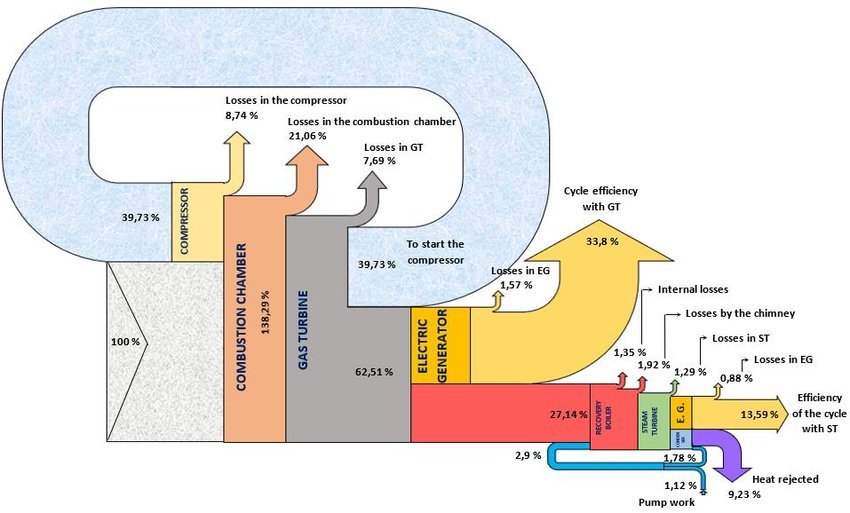 
Power Plant Energy Balance