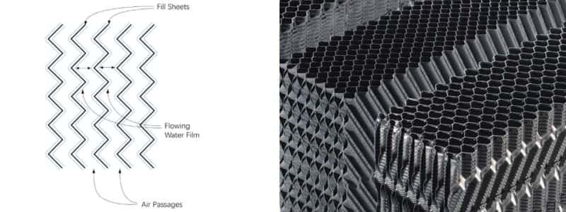 Cooling Tower Film Fill