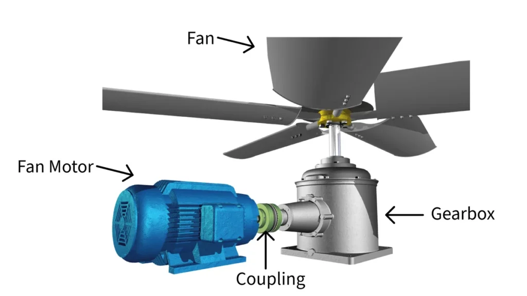 Cooling Tower Fan-Motor-Gearbox Arrangement